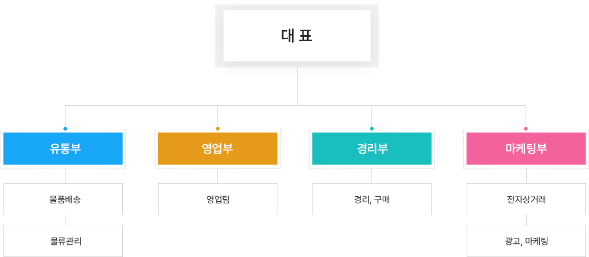 청소장비